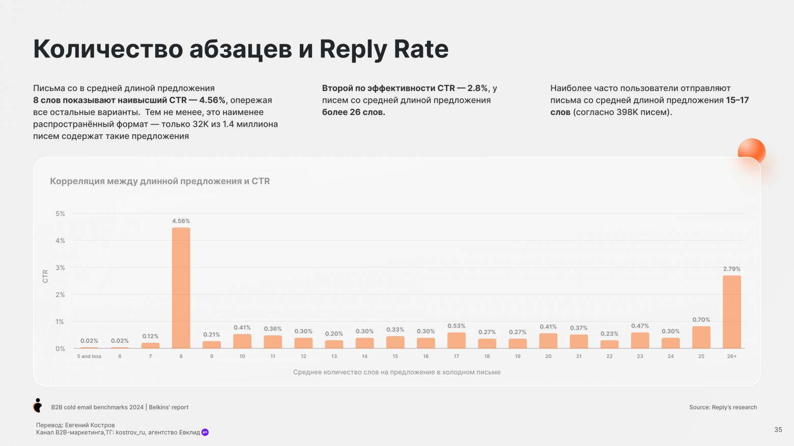 Email-аутрич – исследование и бенчмарки - 33